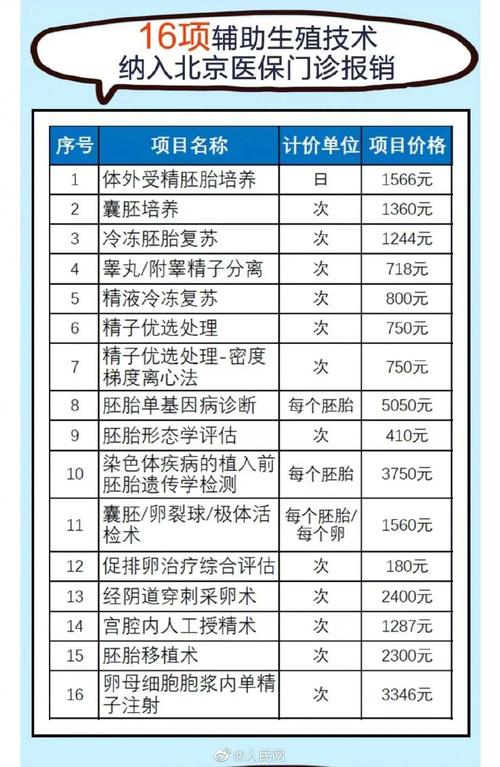 做试管婴儿借卵需要多少钱(试管婴儿借卵费用一览)