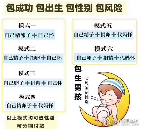 借卵生子违法吗-借卵生子违法吗？解读法律与伦理的边界