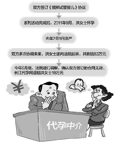 医院借卵试管代怀男孩过程(医院借卵试管代怀男孩全过程)