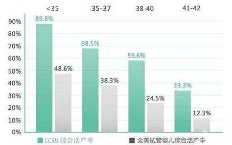 美国借卵生子多少钱-美国借卵生子费用一览