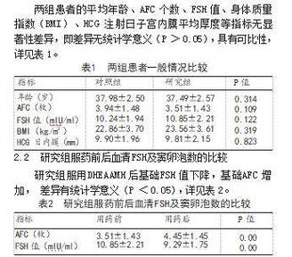 借卵试管代怀咨询【借卵试管代怀咨询:一站式解决您的代怀孕疑惑】
