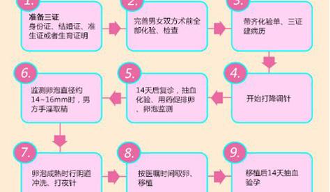 医院借卵试管代怀流程(医院借卵试管代怀流程解析)