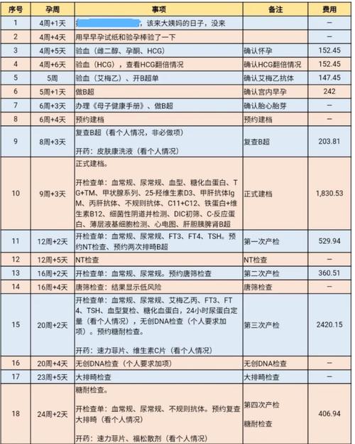 国内借卵试管代怀明细(国内借卵试管代怀费用明细解析)